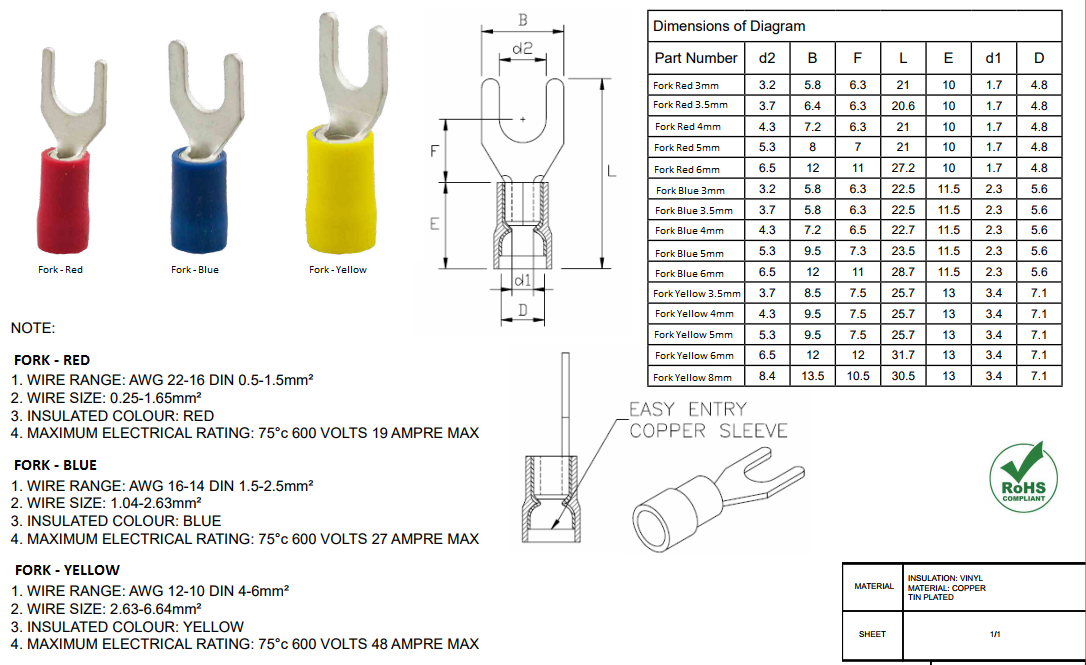 Fork Terminals